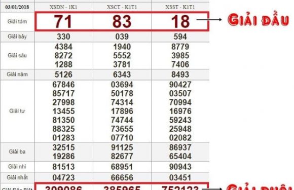 Cách chơi đề dễ trúng, nắm chắc trăm phần thắng về mình